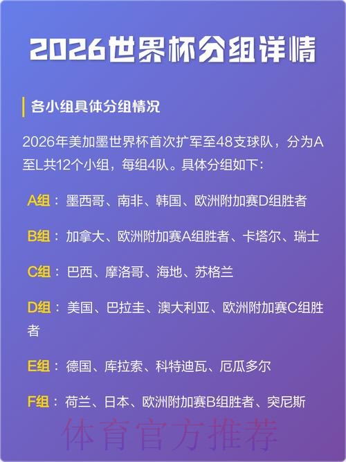 2026世界杯各场次比分排名揭晓 2026世界杯各场次比分排名揭晓